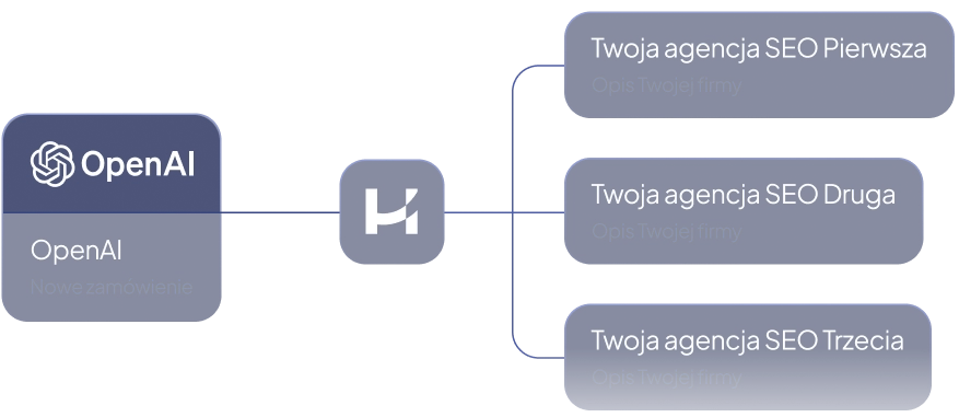 Pozycjonowanie AI SEO